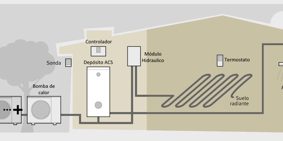 aerotermia aerotermia