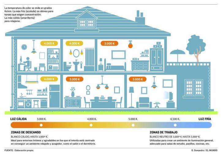iluminacion iluminacion