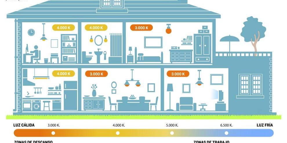 iluminacion iluminacion